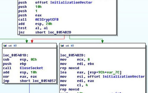 Xuất hiện trojan trộm mật khẩu Mac OS X và Linux