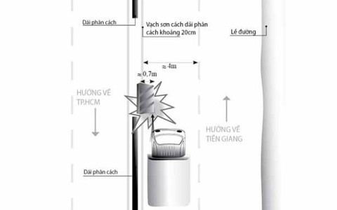 Tài xế ngủ gật và dải phân cách bị đổ