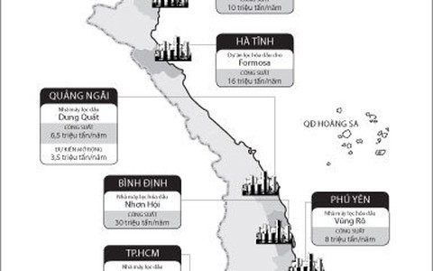 Dự án lọc dầu mọc khắp nơi: Nhiều dự án tỉ USD