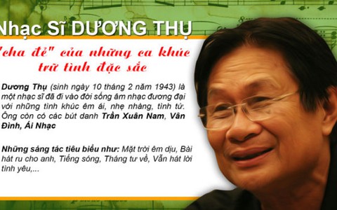 Không nội tâm, ca sĩ vẫn có thể là "ngôi sao" nhưng...