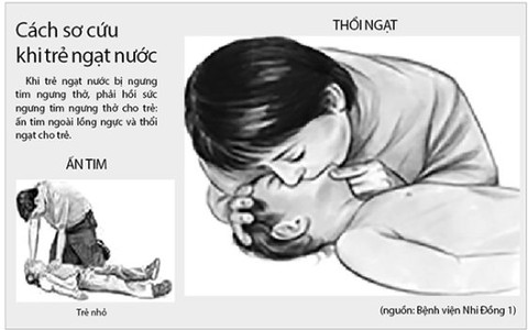 Những tai hại khi sơ cứu sai