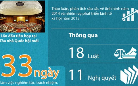 Nghị trường và cuộc sống: Kỳ họp thứ tám Quốc hội khóa XIII đã quyết những gì?