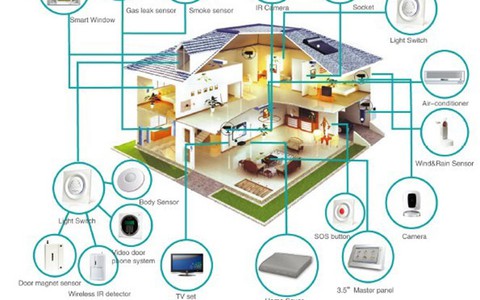 “Thần giữ nhà” cho mùa Tết Ất Mùi 2015 trọn vẹn