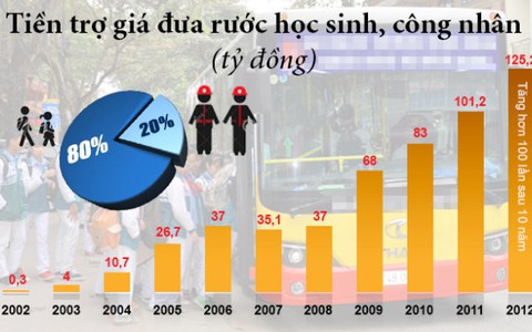 Khai gian để nhận tiền trợ giá xe buýt