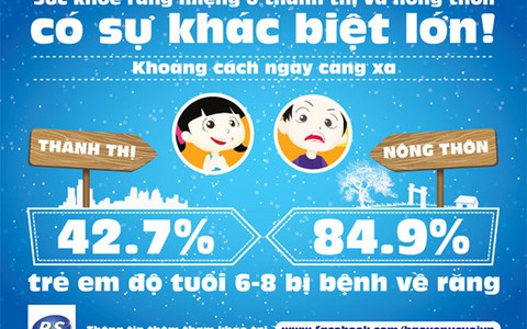Sức khỏe răng miệng ở thành thị và nông thôn: có sự khác biệt lớn!