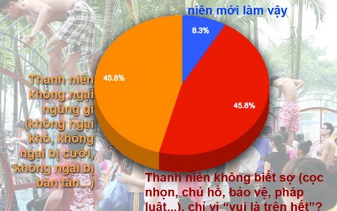 ​Làm sao từ chối sự kích thích từ đám đông?