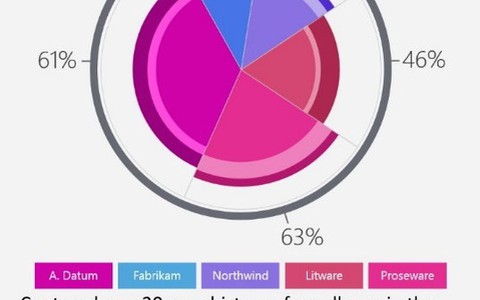 Windows Mobile, tên mới của hệ điều hành Windows Phone