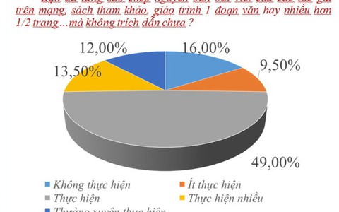 “Đạo văn” ngày càng đáng báo động