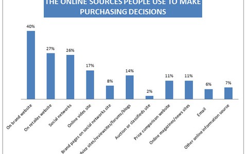 Khóa học Facebook Marketing – EQVN: Cơ hội cho doanh nghiệp