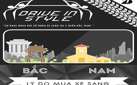 Phong thái xe sang và những con số thú vị