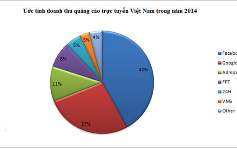 Học Digital Marketing - EQVN: Không chỉ có quảng cáo online