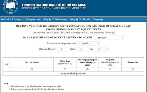 Điểm tin: Xét tuyển đại học “đánh đố” thí sinh