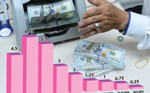 Tín hiệu từ lãi suất gần bằng 0