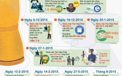 Toàn cảnh vụ án con ruồi trong chai nước ngọt Number One