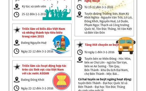 Đi vui chơi giải trí mừng 2016 ở TP.HCM, Hà Nội nhớ coi