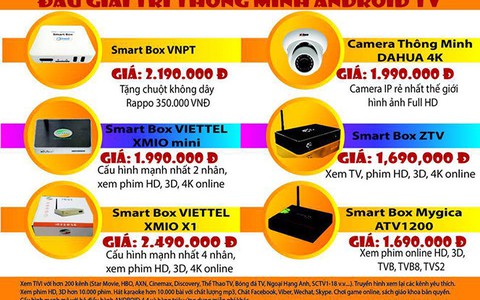 Smart Box VNPT - Đầu phát giải trí thông minh