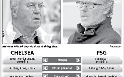 2g45 ngày 10-3: Hấp dẫn cuộc đấu trí Hiddink - Blanc