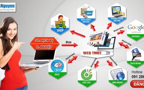 Thiết lập hệ thống Marketing Online trong 4 ngày