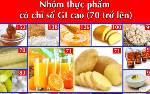 Ăn thực phẩm chỉ số GI cao, nguy cơ mắc tiểu đường