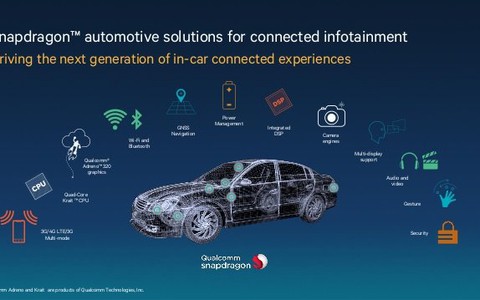 Qualcomm và Google muốn đưa Android lên xe hơi