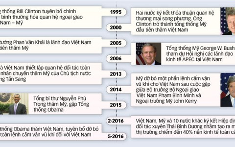 Dỡ bỏ lệnh cấm bán vũ khí: Quyết định đúng nhưng quá chậm