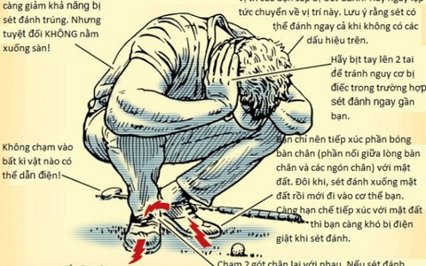 Kỹ năng phòng chống sét đánh