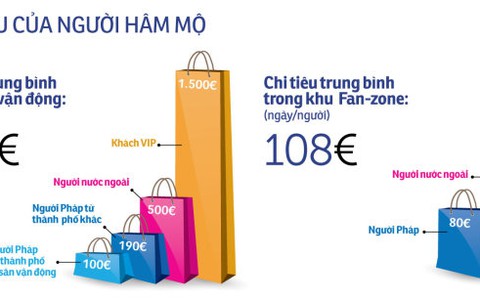 Ẩn số Euro 2016 - Kỳ cuối: Và người chiến thắng là...