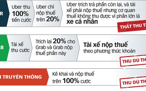 ​Lắc kéo, kẻ có tóc thành trọc đầu