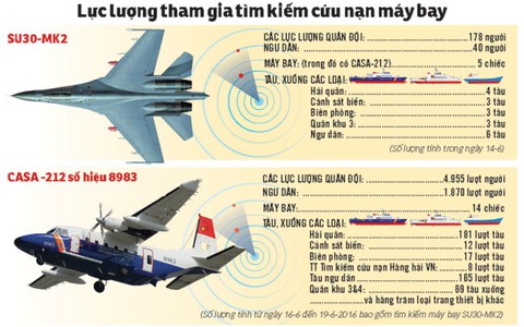 Tìm kiếm 2 máy bay rơi theo vết dầu loang