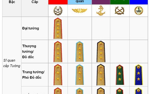 Lương cấp tướng trong quân đội trên 10 triệu đồng