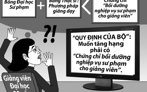 Giảng viên 20 năm
phải học lại nghiệp vụ sư phạm
