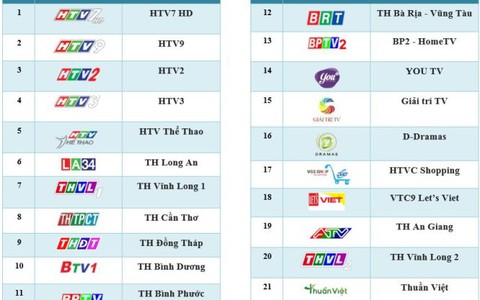 Phát sóng thử nghiệm DVB-T2 tại Bà Rịa - Vũng Tàu