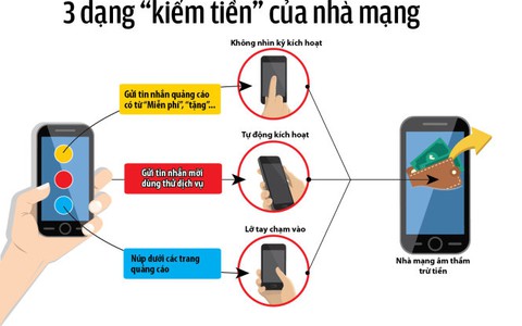 Audio 30-9: ​Nghiên cứu khởi kiện nhà mạng