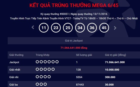 Tiếp tục có người trúng xổ số Vietlott hơn 71 tỷ đồng