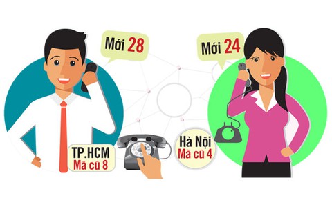 ​23 tỉnh thành sắp chuyển đổi mã vùng, có Hà Nội và TP.HCM