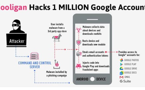 Mã độc Gooligan tấn công 1 triệu tài khoản Google