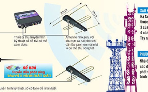 Một nửa dân Việt xem truyền hình kỹ thuật số mặt đất