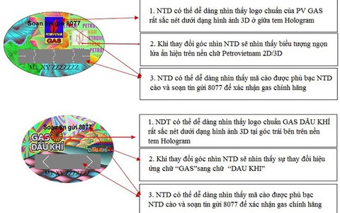 Nhận biết gas an toàn bằng Tem chống giả công nghệ Hologram SMS
