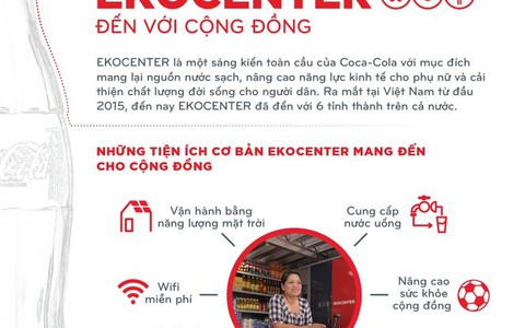 ​Coca-Cola và hành trình đưa EKOCENTER đến với cộng đồng