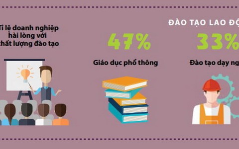 Những cái tốt và xấu trong điều hành kinh tế các tỉnh, thành