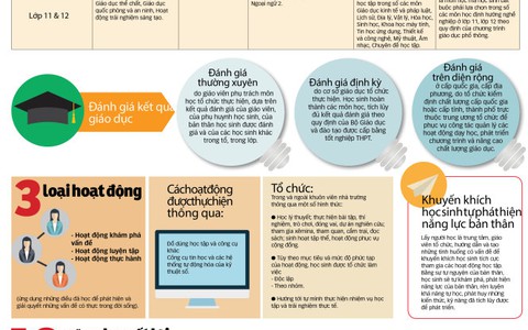 Chưa thể áp dụng chương trình trong năm 2018