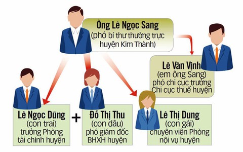 Nên lập bản đồ quan hệ cán bộ
