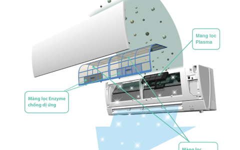 Điều hòa Mitsubishi Electric thân thiện với sức khỏe dân văn phòng
