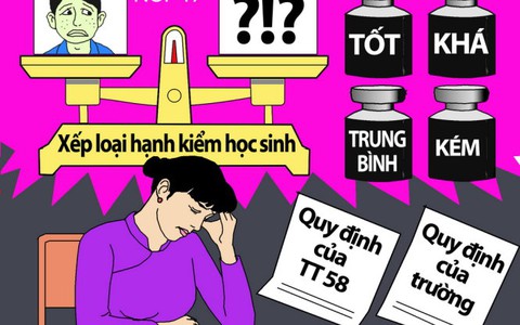 ​ Đau đầu xét hạnh kiểm học sinh!