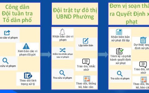 ​Báo vi phạm trật tự đô thị qua ứng dụng di động