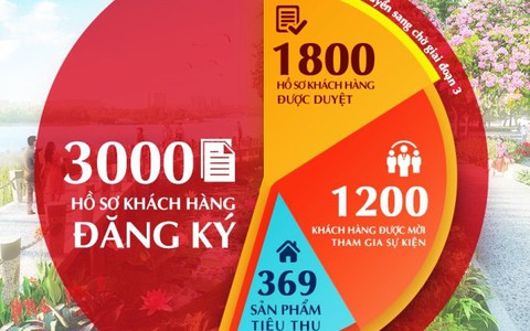 Shop Phú Mỹ Hưng Midtown sắp ra mắt có gì đặc biệt?