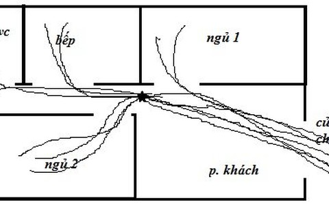 Điều chỉnh trường khí vào tâm nhà để gia đình luôn khỏe mạnh