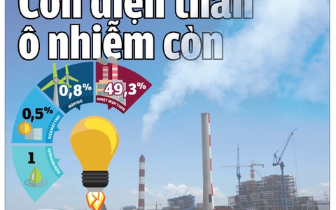 Còn điện than, còn ô nhiễm