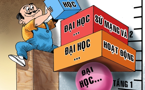 Phân tầng và xếp hạng ĐH: Sẽ khởi động “thị trường thứ hạng”?