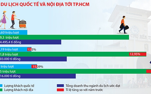 “Đóng gói” những tinh túy bán cho du khách